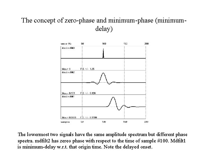 The concept of zero-phase and minimum-phase (minimumdelay) The lowermost two signals have the same