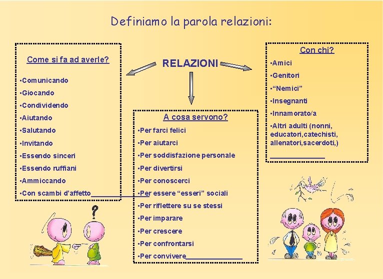 Definiamo la parola relazioni: Con chi? Come si fa ad averle? RELAZIONI • Genitori