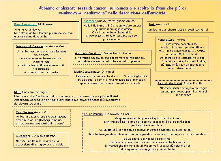 Abbiamo analizzato testi di canzoni sull’amicizia e scelto le frasi che più ci sembravano