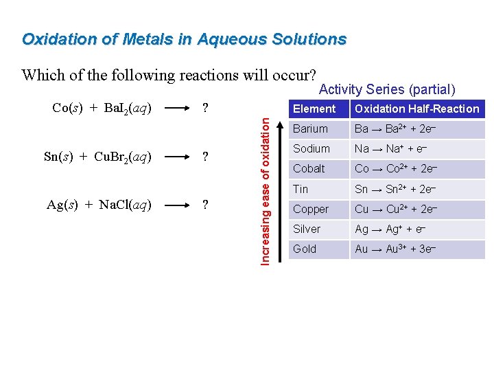 Oxidation of Metals in Aqueous Solutions Which of the following reactions will occur? Sn(s)