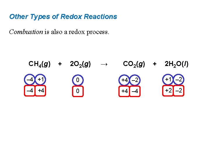 Other Types of Redox Reactions Combustion is also a redox process. CH 4(g) +