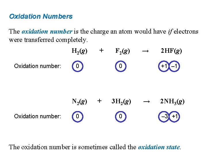 Oxidation Numbers The oxidation number is the charge an atom would have if electrons