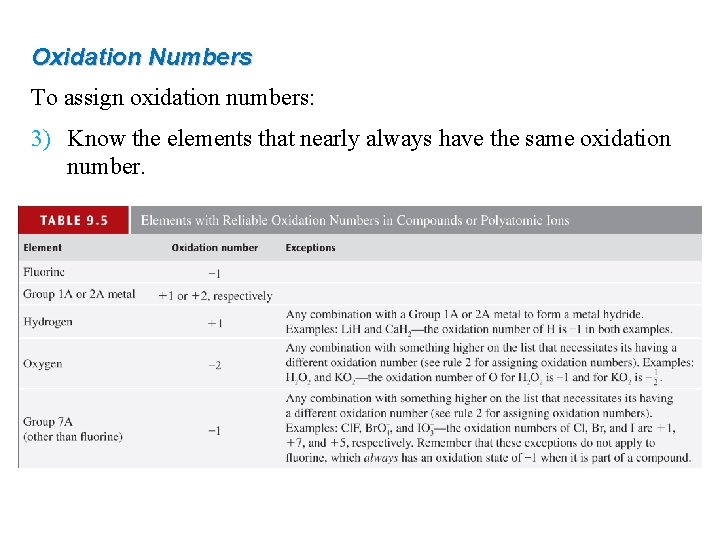 Oxidation Numbers To assign oxidation numbers: 3) Know the elements that nearly always have