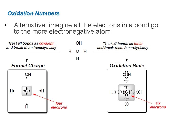 Oxidation Numbers • Alternative: imagine all the electrons in a bond go to the