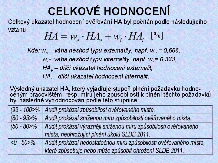 CELKOVÉ HODNOCENÍ Celkový ukazatel hodnocení ověřování HA byl počítán podle následujícího vztahu: [%] Kde: