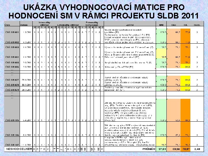 UKÁZKA VYHODNOCOVACÍ MATICE PRO HODNOCENÍ SM V RÁMCI PROJEKTU SLDB 2011 