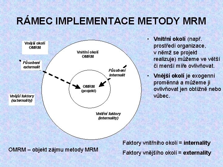 RÁMEC IMPLEMENTACE METODY MRM Vnější okolí OMRM Vnitřní okolí OMRM Působení externalit Působení internalit