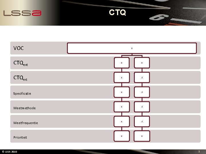 CTQ VOC x CTQext x x CTQint x X Specificatie x X Meetmethode x