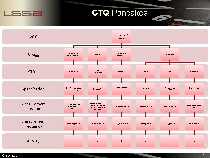 CTQ Pancakes A warm, tasty, well done and good looking pancake VOC © LSSA