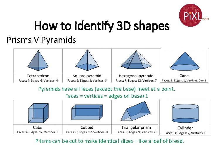 How to identify 3 D shapes Prisms V Pyramids have all faces (except the