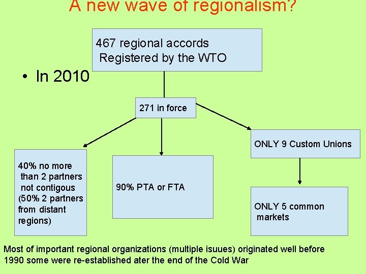 A new wave of regionalism? 467 regional accords Registered by the WTO • In