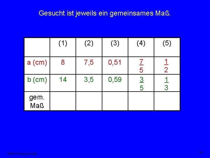 Gesucht ist jeweils ein gemeinsames Maß. (1) (2) (3) (4) (5) a (cm) 8