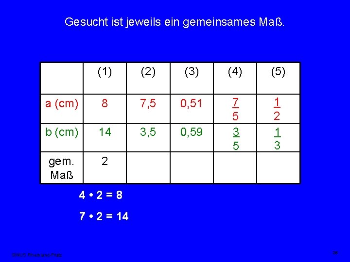 Gesucht ist jeweils ein gemeinsames Maß. (1) (2) (3) (4) (5) a (cm) 8