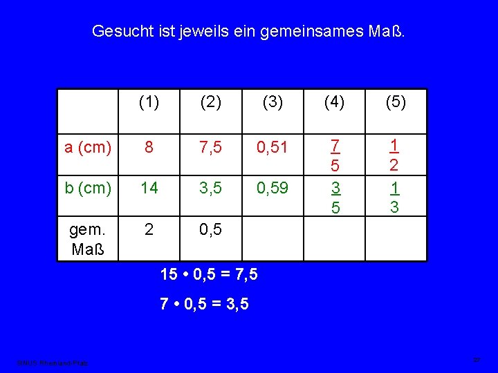 Gesucht ist jeweils ein gemeinsames Maß. (1) (2) (3) (4) (5) a (cm) 8