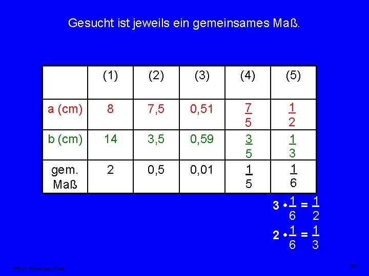 Gesucht ist jeweils ein gemeinsames Maß. (1) (2) (3) (4) (5) a (cm) 8