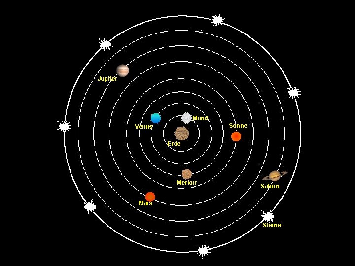 Jupiter Mond Sonne Venus Erde Merkur Saturn Mars Sterne SINUS Rheinland-Pfalz 42 