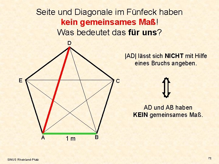 Seite und Diagonale im Fünfeck haben kein gemeinsames Maß! Was bedeutet das für uns?