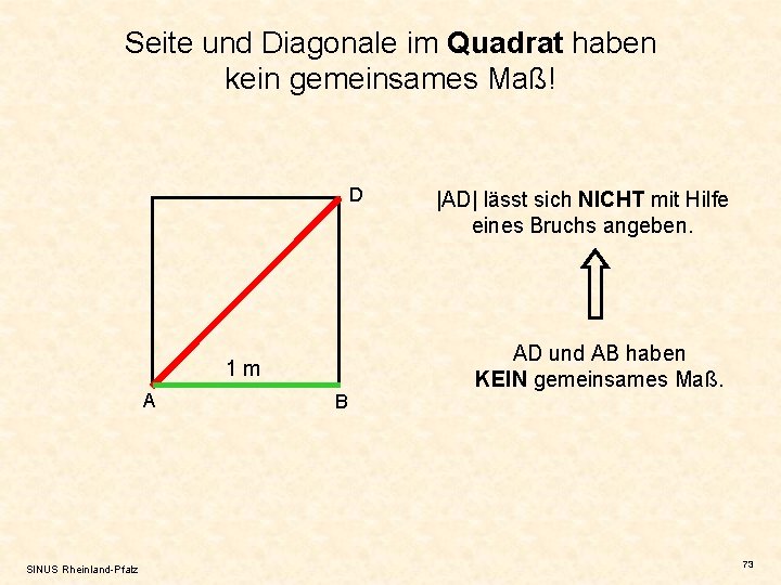 Seite und Diagonale im Quadrat haben kein gemeinsames Maß! D 1 m A SINUS