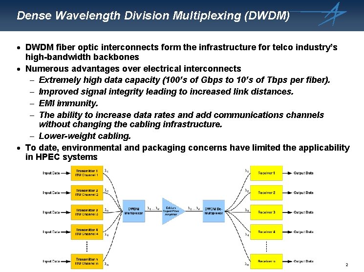 Dense Wavelength Division Multiplexing (DWDM) · DWDM fiber optic interconnects form the infrastructure for