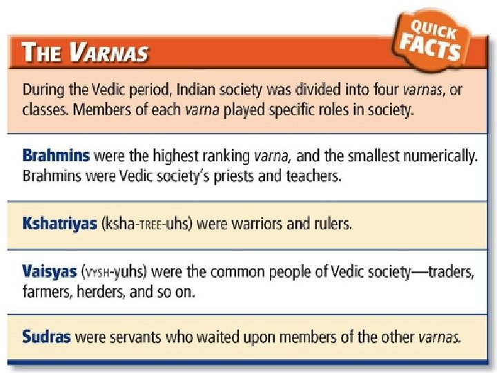 Ancient India and China Section 1 