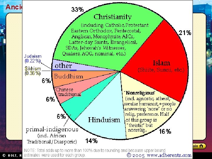 Ancient India and China Section 1 
