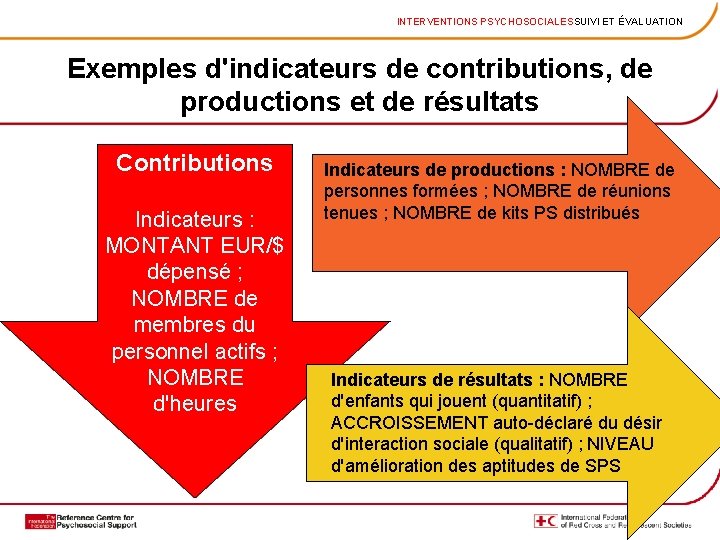 INTERVENTIONS PSYCHOSOCIALESSUIVI ET ÉVALUATION Exemples d'indicateurs de contributions, de productions et de résultats Contributions