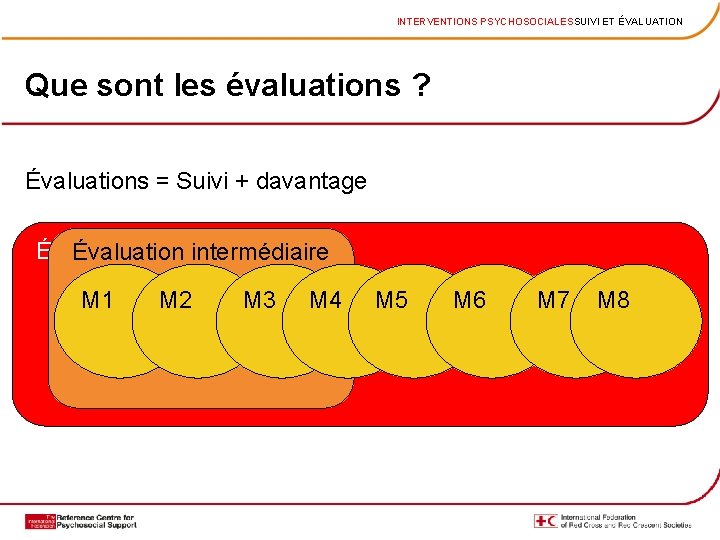 INTERVENTIONS PSYCHOSOCIALESSUIVI ET ÉVALUATION Que sont les évaluations ? Évaluations = Suivi + davantage