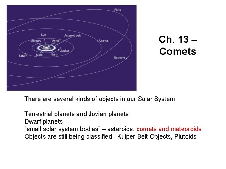 Ch. 13 – Comets There are several kinds of objects in our Solar System