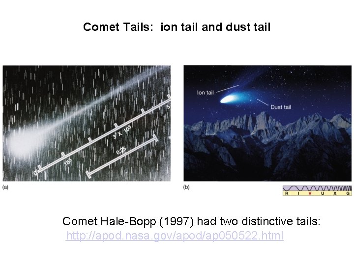 Comet Tails: ion tail and dust tail Comet Hale-Bopp (1997) had two distinctive tails: