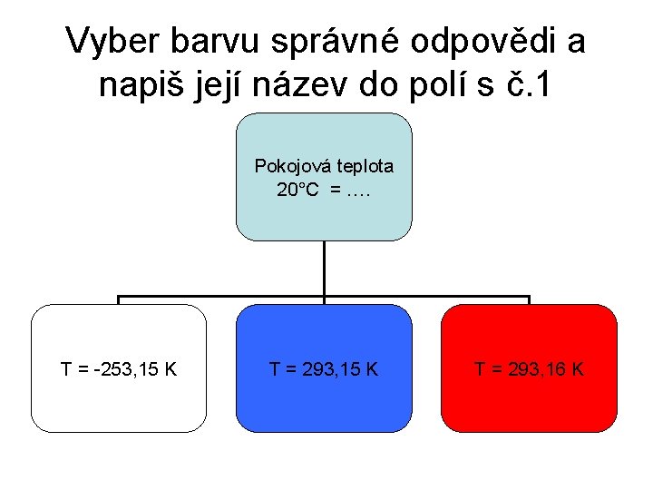 Vyber barvu správné odpovědi a napiš její název do polí s č. 1 Pokojová