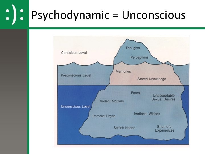 Psychodynamic = Unconscious 
