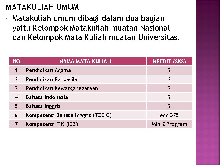 MATAKULIAH UMUM Matakuliah umum dibagi dalam dua bagian yaitu Kelompok Matakuliah muatan Nasional dan MATAKULIAH UMUM Matakuliah umum dibagi dalam dua bagian yaitu Kelompok Matakuliah muatan Nasional dan