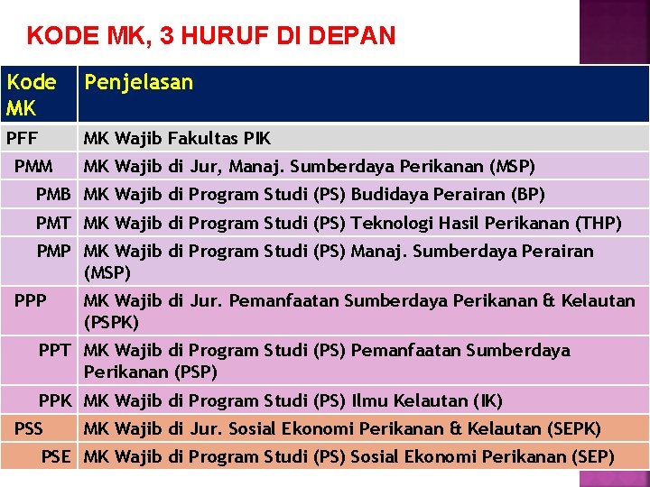 KODE MK, 3 HURUF DI DEPAN Kode MK Penjelasan PFF MK Wajib Fakultas PIK KODE MK, 3 HURUF DI DEPAN Kode MK Penjelasan PFF MK Wajib Fakultas PIK