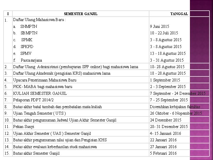 KALENDER AKADEMIK UNIVERSITAS BRAWIJAYA TAHUN 2015 / 2016 I SEMESTER GANJIL TANGGAL Daftar Ulang KALENDER AKADEMIK UNIVERSITAS BRAWIJAYA TAHUN 2015 / 2016 I SEMESTER GANJIL TANGGAL Daftar Ulang
