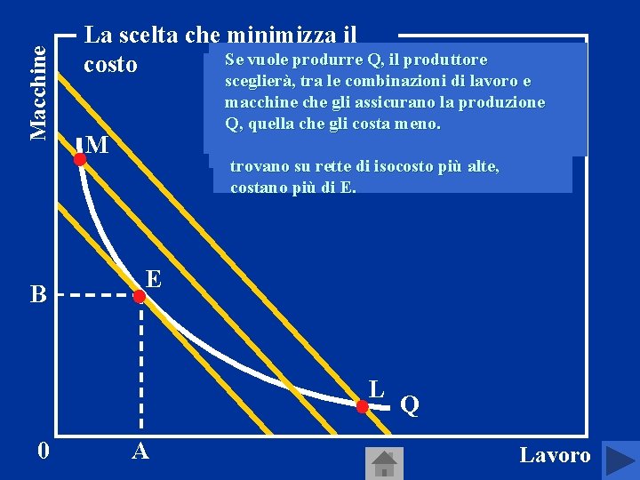 Macchine B La scelta che minimizza il Quindi, che rappresenta Se vuole. Lprodurre Q,