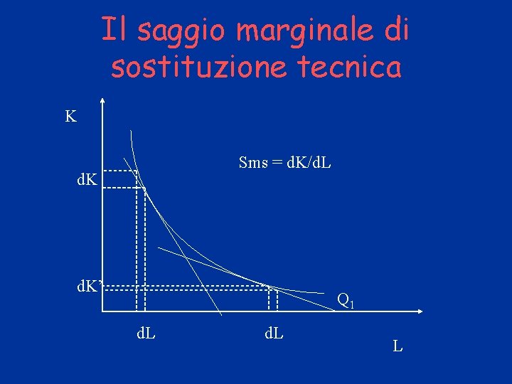 Il saggio marginale di sostituzione tecnica K Sms = d. K/d. L d. K’