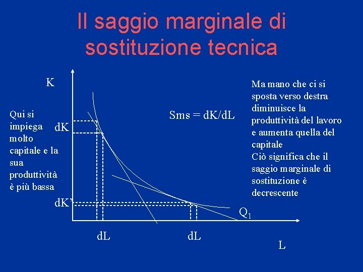 Il saggio marginale di sostituzione tecnica K Sms = d. K/d. L Qui si