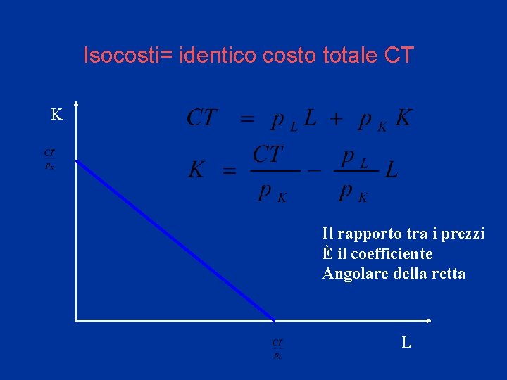 Isocosti= identico costo totale CT K Il rapporto tra i prezzi È il coefficiente Isocosti= identico costo totale CT K Il rapporto tra i prezzi È il coefficiente