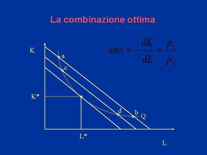 La combinazione ottima K a c K* d L* b. Q L La combinazione ottima K a c K* d L* b. Q L