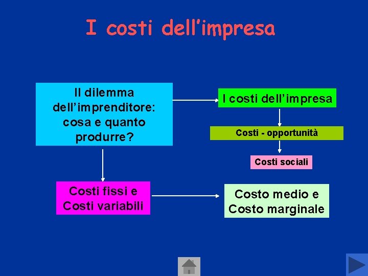 I costi dell’impresa Il dilemma dell’imprenditore: cosa e quanto produrre? I costi dell’impresa Costi I costi dell’impresa Il dilemma dell’imprenditore: cosa e quanto produrre? I costi dell’impresa Costi