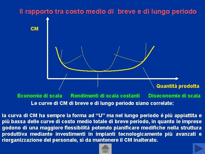 Il rapporto tra costo medio di breve e di lungo periodo CM Quantità prodotta Il rapporto tra costo medio di breve e di lungo periodo CM Quantità prodotta