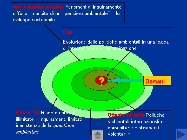 Anni sessanta-settanta Fenomeni di inquinamento diffuso – nascita di un “pensiero ambientale” – lo