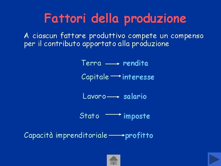 Fattori della produzione A ciascun fattore produttivo compete un compenso per il contributo apportato