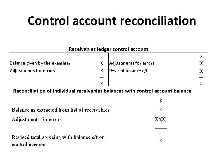 Control account reconciliation Receivables ledger control account $ $ Balance given by the examiner