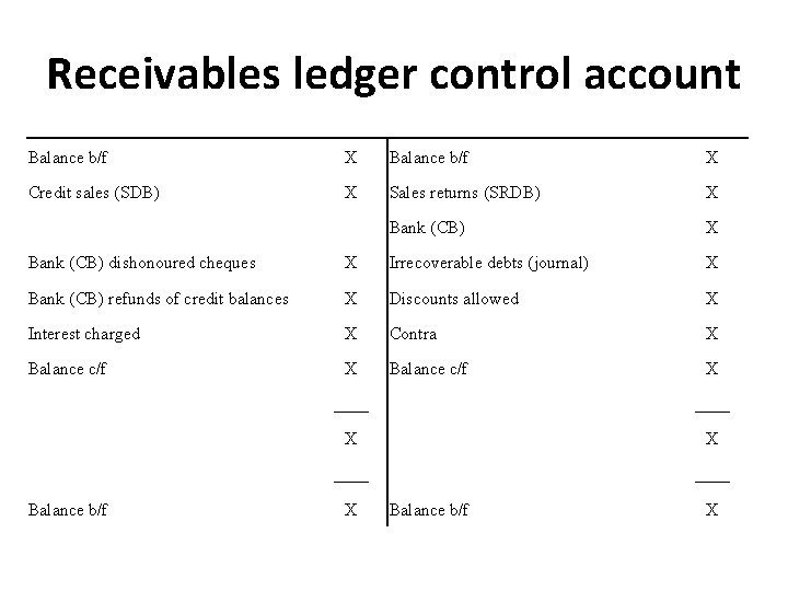 Receivables ledger control account Balance b/f X Credit sales (SDB) X Sales returns (SRDB)