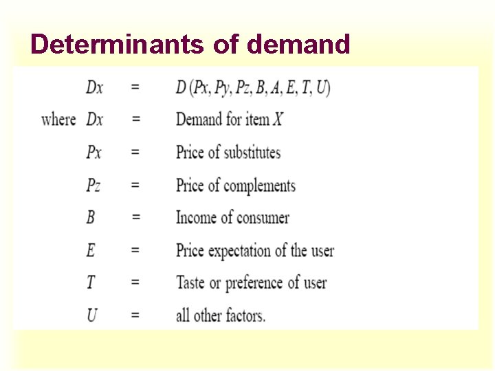 Determinants of demand 