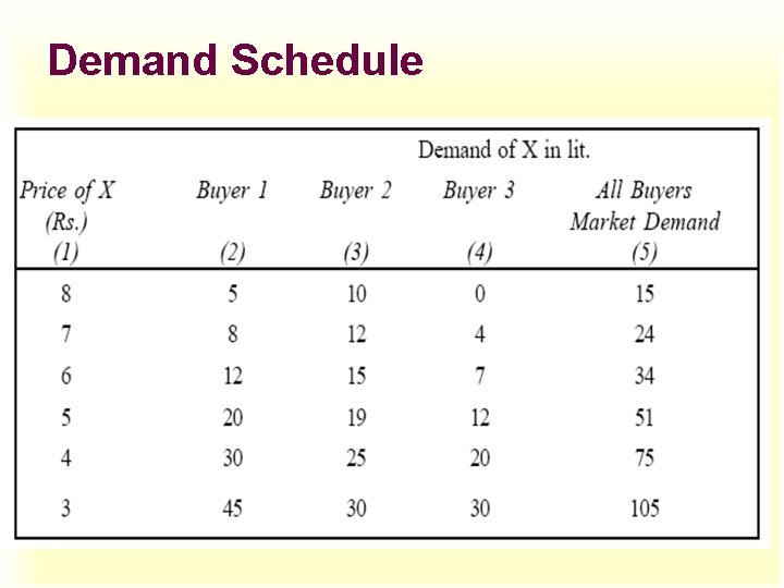 Demand Schedule 