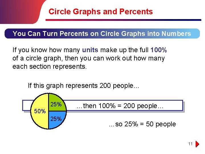 Circle Graphs and Percents You Can Turn Percents on Circle Graphs into Numbers If