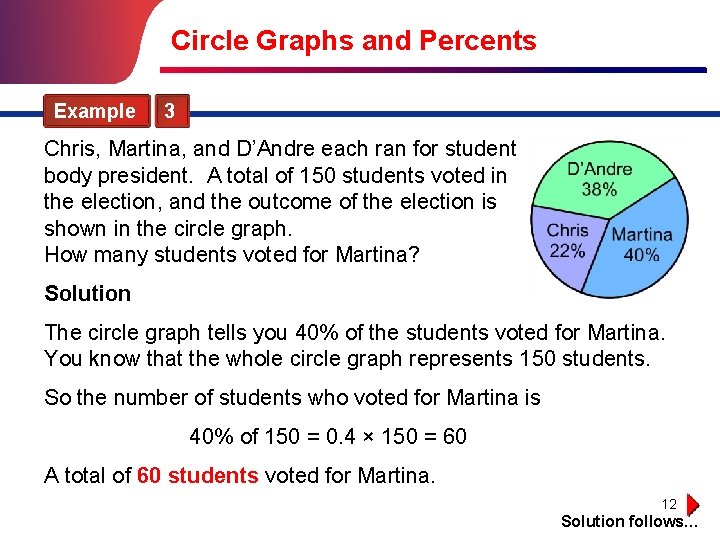 Circle Graphs and Percents Example 3 Chris, Martina, and D’Andre each ran for student