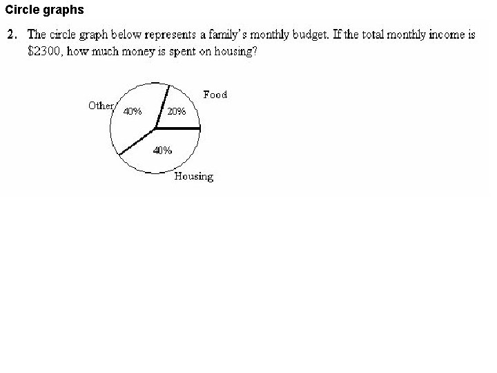 Circle graphs 